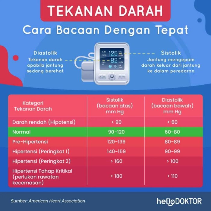 Rutin Cek Tekanan Darah: Mengapa Penting?