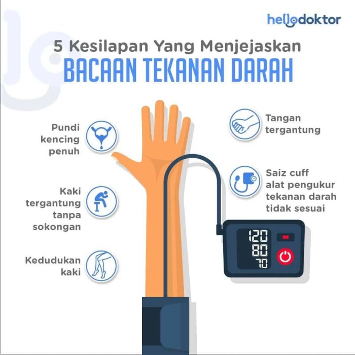 Rutin Cek Tekanan Darah: Mengapa Penting?