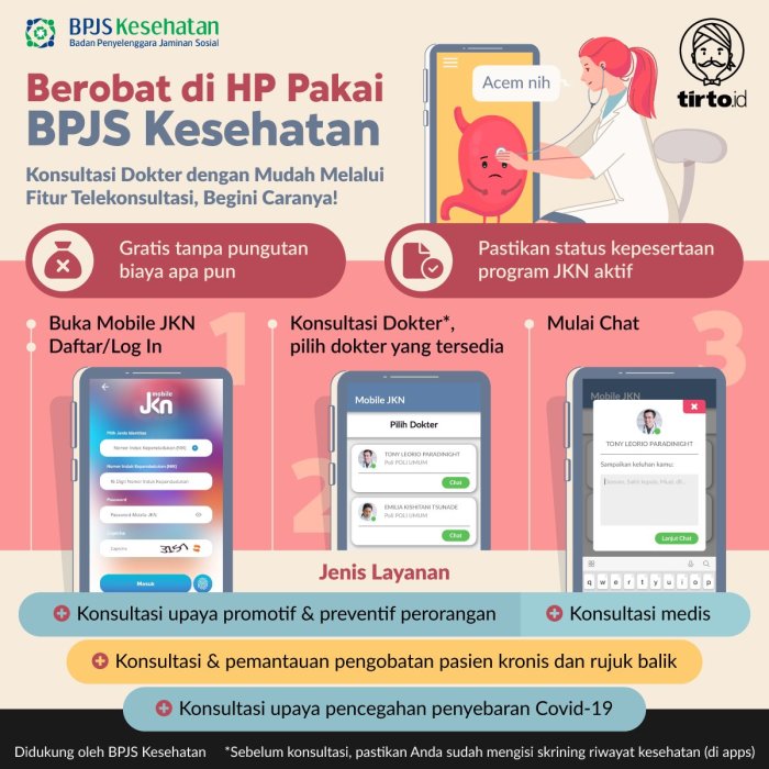 Telekonsultasi Kesehatan: Tren dan Manfaatnya