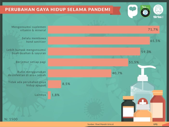 Penyintas Covid-19 Cerita Kondisi Kritis yang Mengubah Pandangannya tentang Hidup
