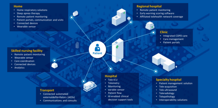 Program Smart Hospital Masuk Tahap Implementasi Nasional