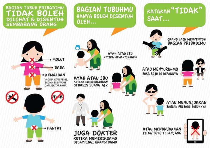 Penggunaan Alat Seksual Secara Etis dan Aman