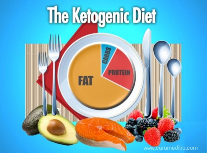 Fakta Tentang Diet Keto yang Sering Disalahpahami