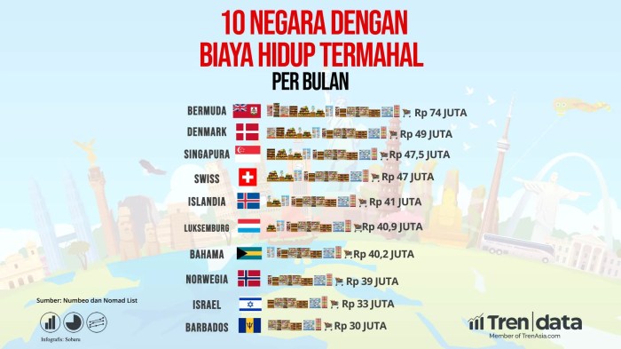 Negara dengan Harapan Hidup Tertinggi, Apa Rahasianya?