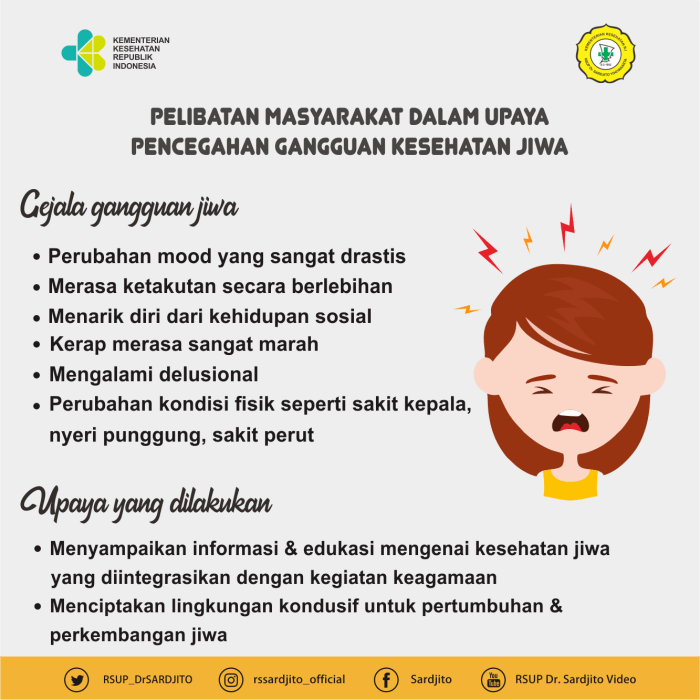 Statistik Kesehatan Mental di Indonesia yang Perlu Diketahui