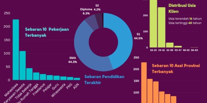 Statistik Kesehatan Mental di Indonesia yang Perlu Diketahui