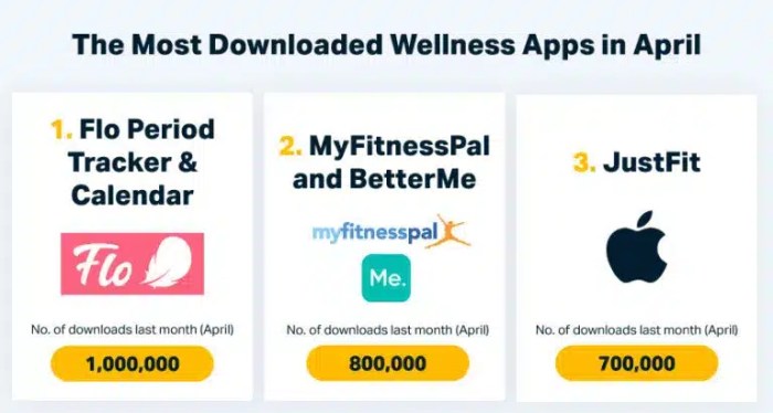 The best health and wellness apps for 2021 | Wellness apps, Health app ... Rekomendasi Aplikasi Wellness yang Wajib Dicoba
