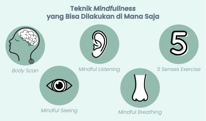 Peran Mindfulness dalam Program Wellness Harian